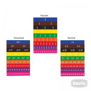 Set Fracción Decimal...